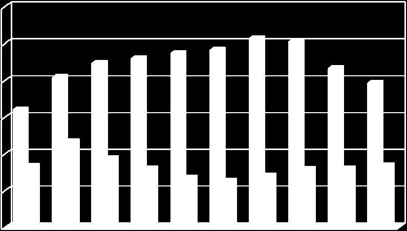 Avsändningsland Ursprungsland 1 Värde Andel Värdeförändring i % Värde 2007 2008 2007 2008 2007 2008 Nordamerika 35,5 37,0 3,4 3,4 4.