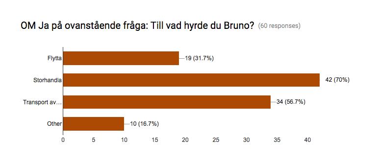 Kommittén Enkät