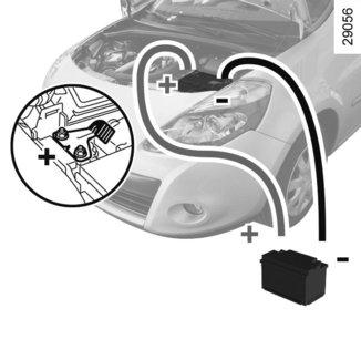 BATTERI: starthjälp (4/4) Start med hjälpstartbatteri Är bilens batteri urladdat kan ström erhållas från ett annat batteri med hjälp av en sats startkablar enligt följande.