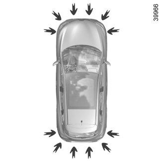 PARKERINGSASSISTANS (1/5) Funktionsprincip Ultraljudsdetektorerna, som sitter i stötfångarna, mäter avståndet mellan bilen och ett föremål.