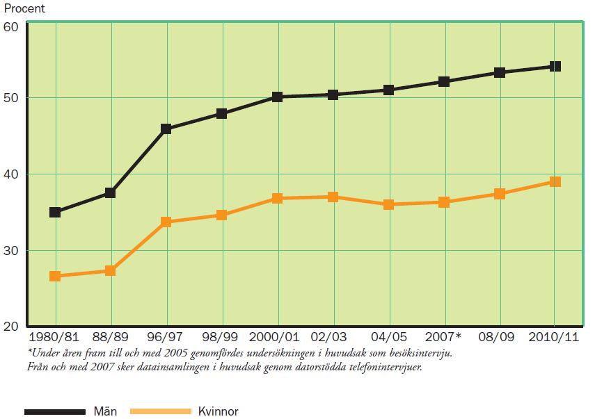 funktion. Beskrivningen blir schematisk och inriktas i första hand på de delar som har betydelse för kroppens arbetsförmåga.