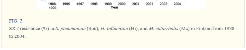 Antimicrob