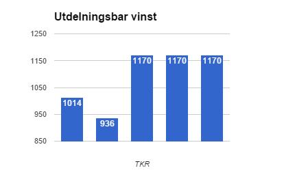 Tabell 4. Utdelningsbar vinst i typfall 1 enligt IFRS 15 Tabell 4.