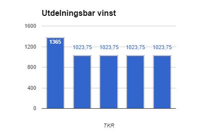 Tabell 6. Resultaträkning i typfall 1 enligt IAS 11 Tabell 6.