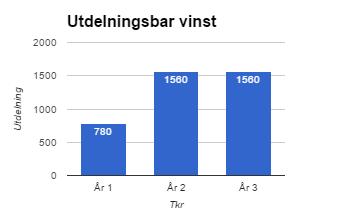 Tabell 39. Resultaträkning i typfall 4 enligt IAS 11 Tabell 39.