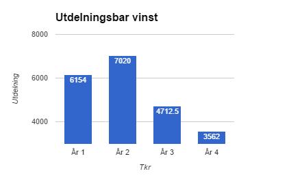 Tabell 74. Utdelningsbar vinst i typfall 7 enligt IAS 11 Tabell 74.