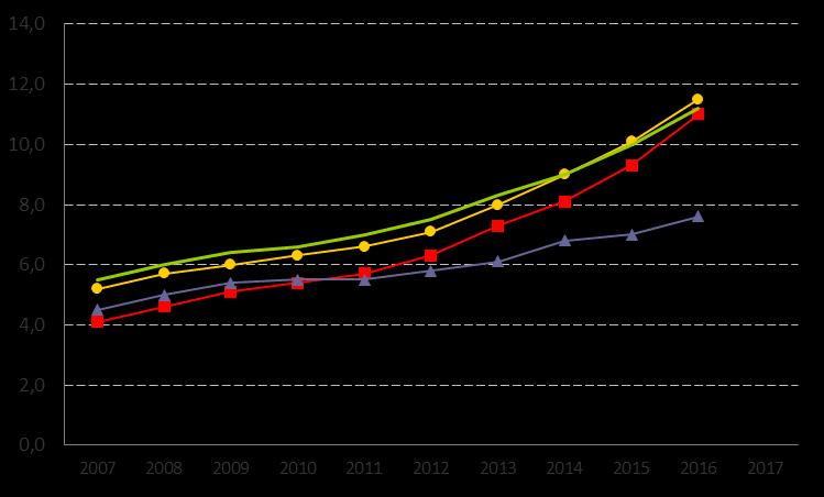 4. Utrikes födda invånare 0-19 år, andel (%) Definition Kolada (N02900) Andel av kommunens invånare i åldern 0-19 år som är födda i annat land än Sverige.