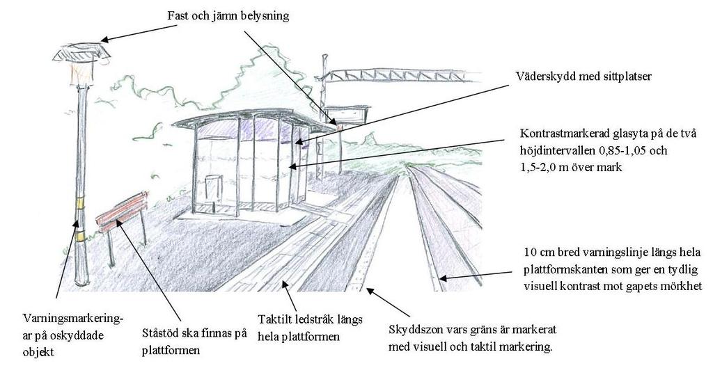 Nedan visas ett exempel på en plattform med några av de krav och dimensioner som gäller vid utformning. Figur 2-3.
