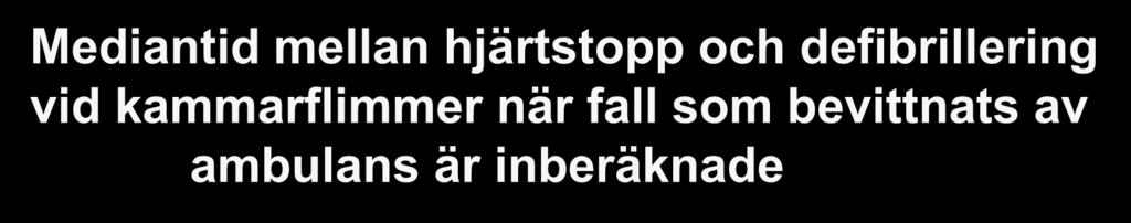 Utanför sjukhus Mediantid mellan hjärtstopp och defibrillering vid kammarflimmer när fall som bevittnats av ambulans är inberäknade Median; min 14