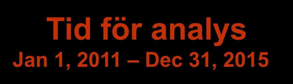 Tid för analys Jan 1, 2011 Dec 31, 2015 Totalt N = 25898 För