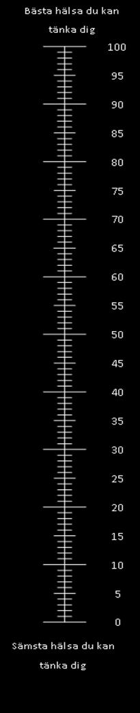 EQ-VAS X 2 VAS efter hjärtstopp 68,8±21,4