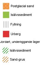 I punkten norr om utredningsområdet har mätningarna utförts 1993-1997 och grundvattenytan har då varierat mellan 4,2-4,9 meter under marknivån (ca +28,7 m, RH00).