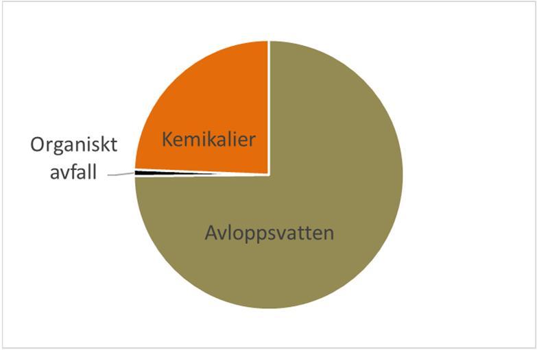 2018-04-11 4(7) vattenmyndigheten har angivit att årsmedelhalten i Rivö fjord ska vara högst 8,6 µg/l vilket redan det är högre än utgånde halt från Ryaverket, som är 3,1 5,2 µg/l.