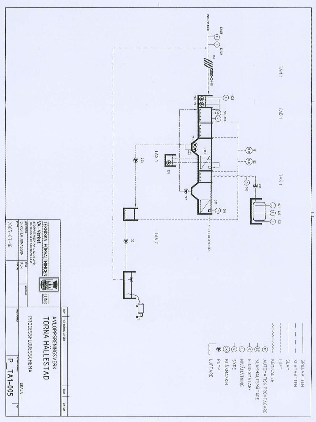 Processflödesschema Bilaga 1