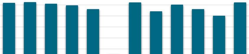 VA SYD Årsrapport Håstad avloppsreningsverk 2016 38 Tabell 8.