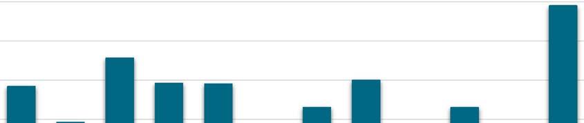 VA SYD Årsrapport Håstad avloppsreningsverk 2016 39 70% 60% 50% Totalfosfor (mg/l) 40% 30% 20%