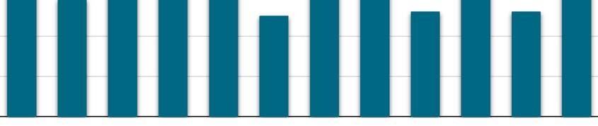 Oktober November December Riktvärde som årsmedelvärde Riktvärdesom årsmedelvärde 60% Figur 12.