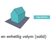 53 (113) Styrgruppen Multipla geometrier är tillåtna. En byggnad kan representeras med en eller flera ytor t.ex. bottenyta och takyta.