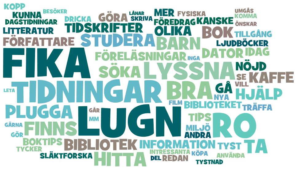 Fika, lugn och ro samt plugga och läsa tidningar vill man göra på biblioteken Fråga: Om du får välja fritt, vad önskar du att du kan göra