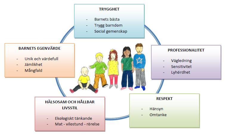 Värdegrunden inom småbarnspedagogiken Barn lär sig genom lek Leken är viktig för alla barn.