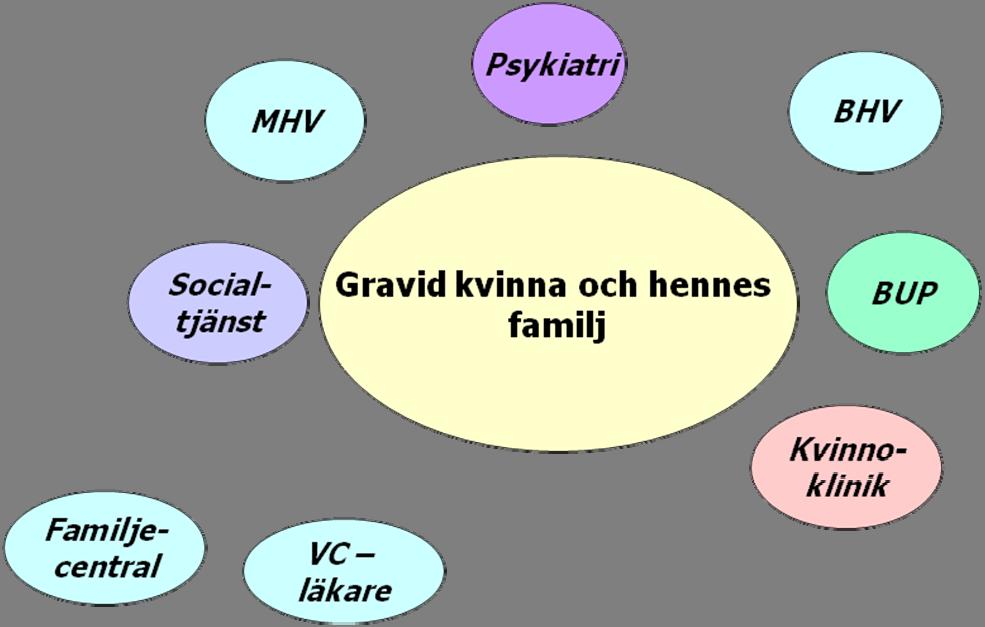 I vissa grupper tycker man att det är bra att vara i psykiatrins lokaler eftersom det är en viktig grupp att ha med, i andra grupper roterar man mellan varandra.