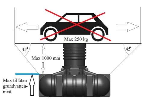 Tekniska data -Volym: 3000 L -Vikt: 200 kg, inklusive lock -Tillåtet nedgrävningsdjup, max 1000 mm -Tillåten