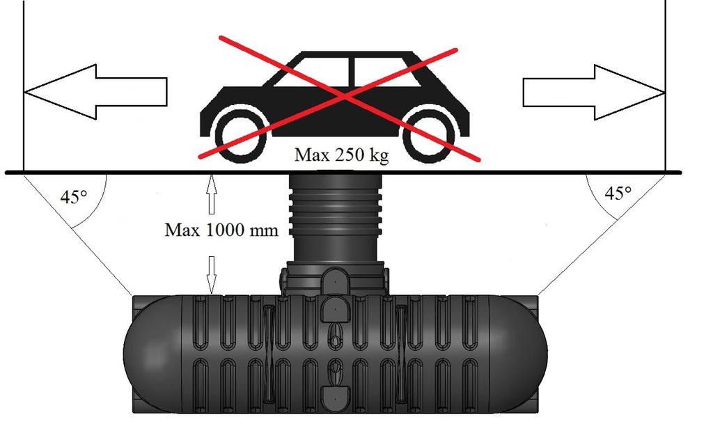 Tekniska data -Volym: 6000 L -Vikt: 330 kg, inklusive lock -Tillåtet nedgrävningsdjup, max 1000 mm -Tillåten