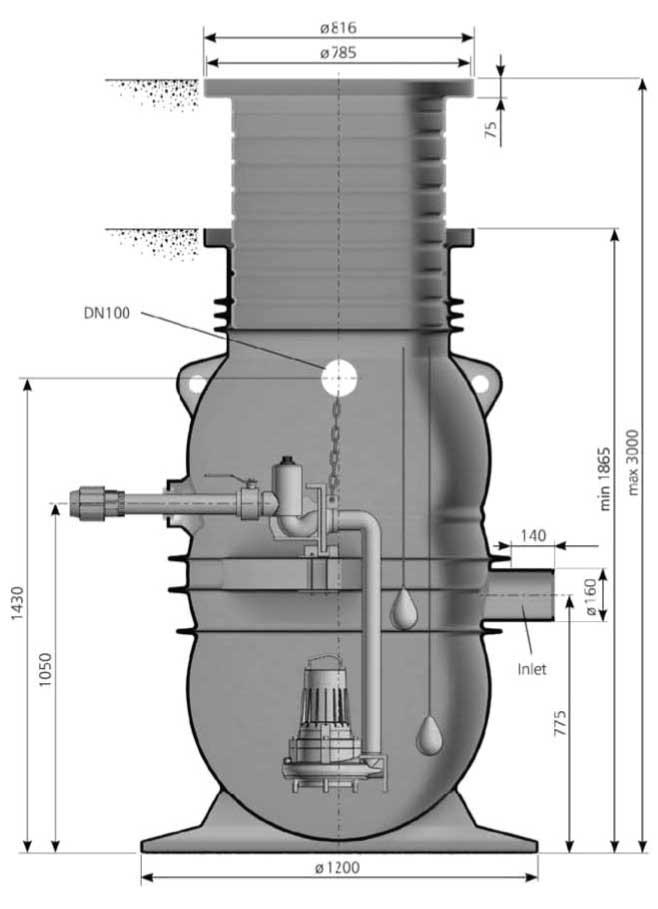 Produktbeskrivning Mått Ritningar Ø816 Ø785 Ø616 WS007082A Figur 1: Måttritning (mm) Vikt Ungefärlig total vikt (kg) för pumpstationen, utan pump: Del Vikt (kg) Enskild station, förmonterad 181