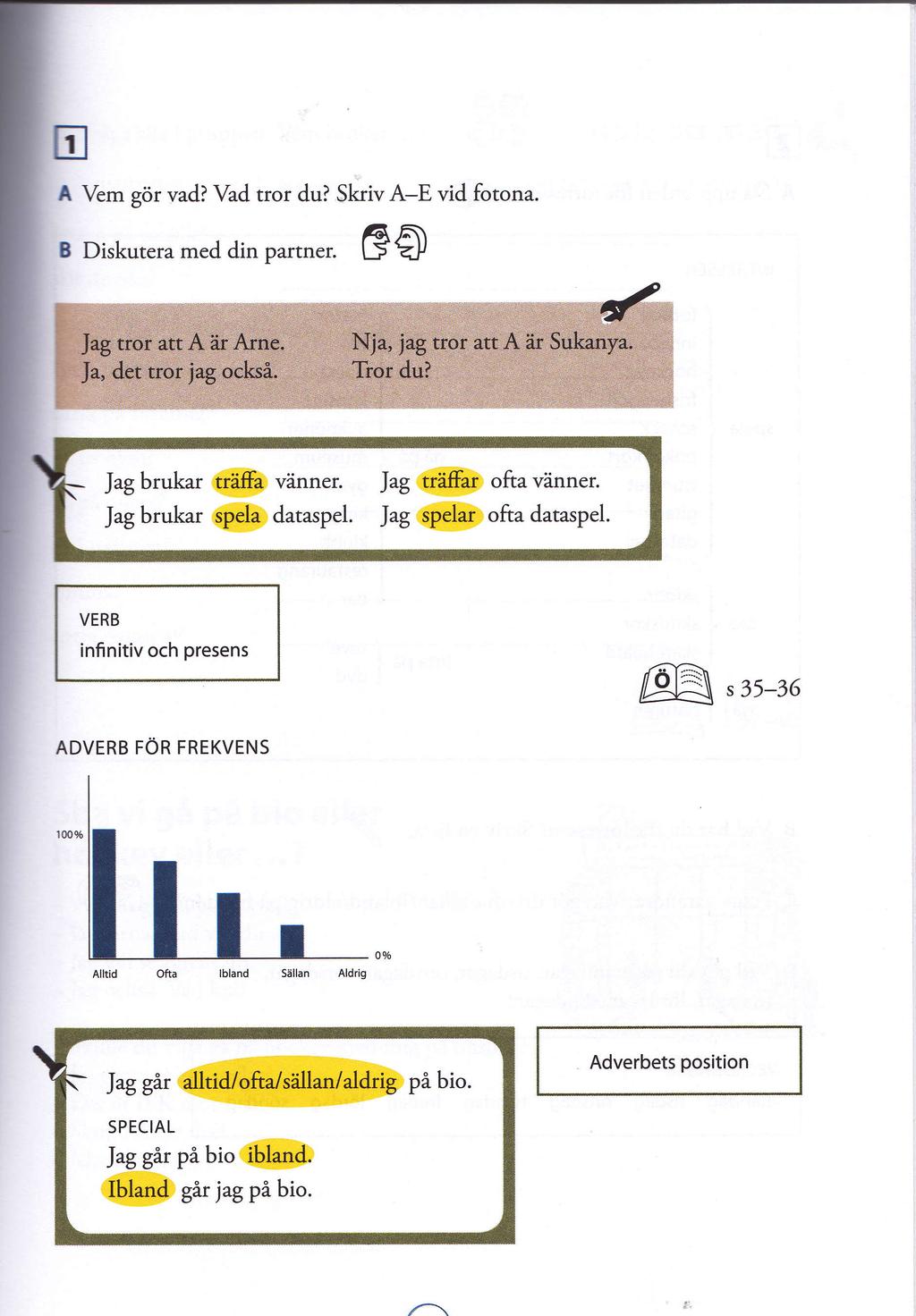 A Vem gör vad? Vad tror du? Skriv AE vid fotona. eo B Diskutera med din partner. eo Jag brukar träffa vänner. Jag brukar spela dataspel. Jag träffar ofta vänner.