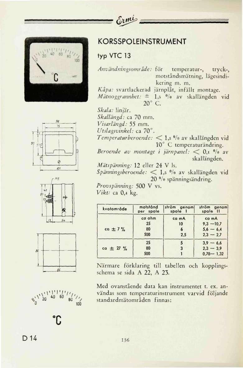(j^> IM'/'/'/, ^ w 6 BO' 0 \, j 1 < 1 J " 7g f 1 Stf 7? 11 3 KORSSPOLEINSTRUMENT typ TC 13 Användningsområde: för temperatur-, tryck-, motståndsmätning, lägesindikering m. m. Kåpa: svartlackerad järnplåt, infällt montage.
