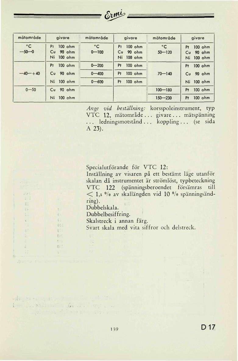 w^ mätområde givare mätområde givare mätområde givare C 0 0 40 + 40 0-0 Pi Cu Ni Pt Cu Ni Cu Ni 0 ohm 90 ohm 0 ohm 0 ohm 90 ohm 0 ohm 90 ohm 0 ohm "C 0 0 0 0 0 400 0-400 PI Cu Ni Pt Pt Pt 0 ohm 90