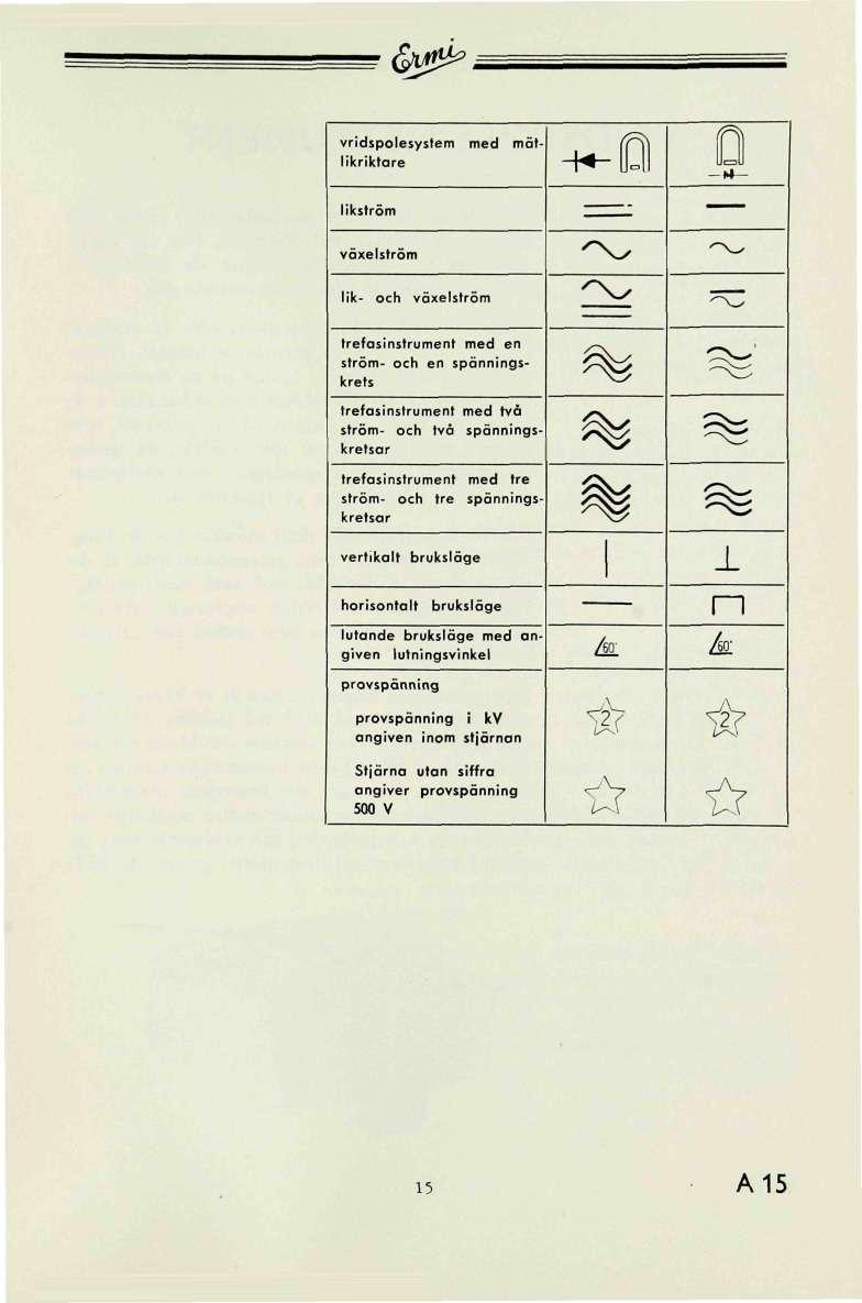 typ^ vridspolesystem med mätlikriktare likström växelström lik- och växelström ^0 ^^^ ^ ^\y Q ~ ;= trefasinstrument med en ström- och en spänningskrets trefasinstrument med tvä ström- och två