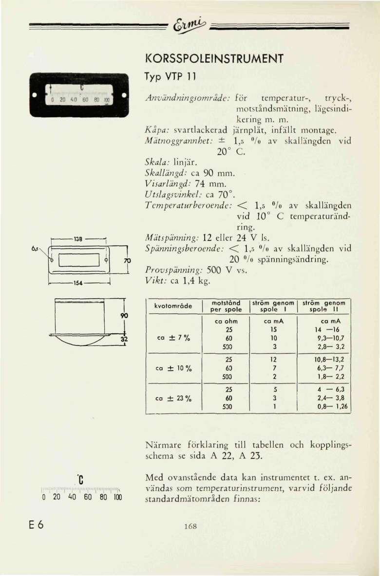 &#& KORSSPOLEINSTRUMENT Typ TP 11 6^ % av skallängden C temperaturänd- -14-70 Användningsområde: för temperatur-, tryck-, motståndsmätntng, lägesindikering m. m. Kapa: svartlackerad järnplåt, infällt montage.