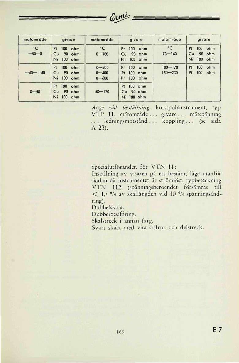 fyfl^ mätområde givare mätområde givare mätområde givare C 0 0 Pt 0 ohm C Cu 90 ohm 0 0 Ni 0 ohm Pt 0 ohm C Cu 90 ohm, 70 140 Ni 0 ohm Pt 0 ohm Cu 90 ohm Ni 0 ohm -40 +40 P; 0 ohm 0 0 Cu 90 ohm 0 400