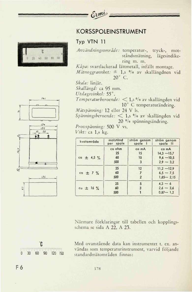 c _ ) I3Z ro so )i^ * 1 " * 1 KORSSPOLEINSTRUMENT Typ TN 11 Användningsområde: temperatur-, tryck-, motståndsmatning, lägesindikcring m. m. Kupa: svartlackerad lättmetall, infällt montage.