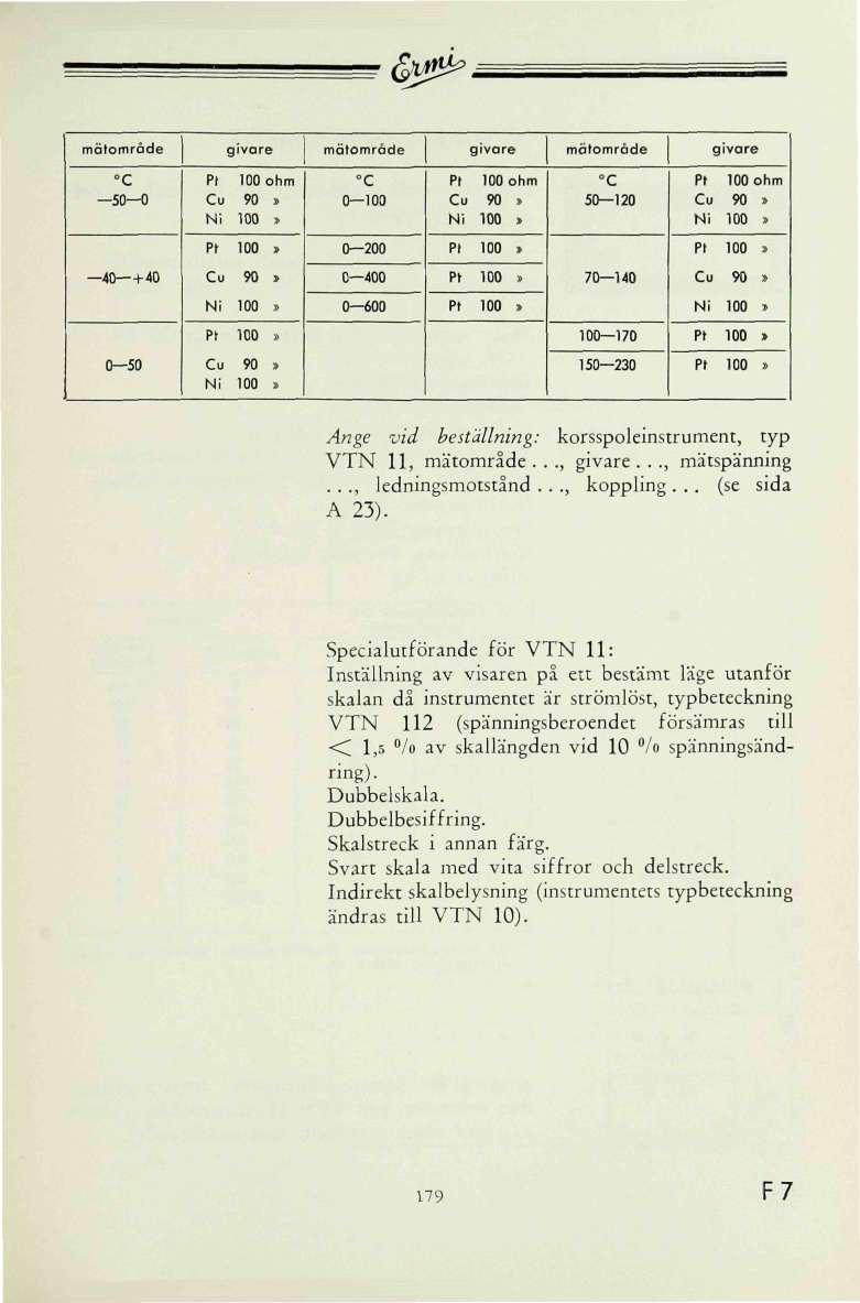 ( w ^ mätområde givare mätområde givare mätområde givare C -0 0 Pt 0 ohm Cu 90 i Ni 0 > C 0 0 Pt 0 ohm Cu 90 > Ni 0 > C 0 1 Pt 0 ohm Cu 90» Ni 0» Pt 0» 0 0 Pt 0» Pt 0» 40 + 40 Cu 90 > 0 400 Pt 0» 70