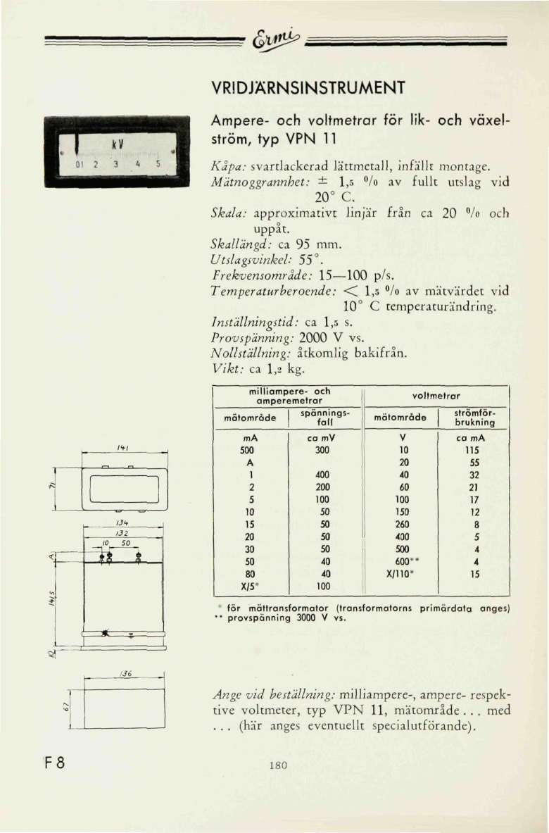 < t>^ RIDJÄRNSINSTRUMENT Ampere- och voltmetrar för lik- och växelström, typ PN 11 Kåpa: svartlackerad Jättmetall, infällt montage.