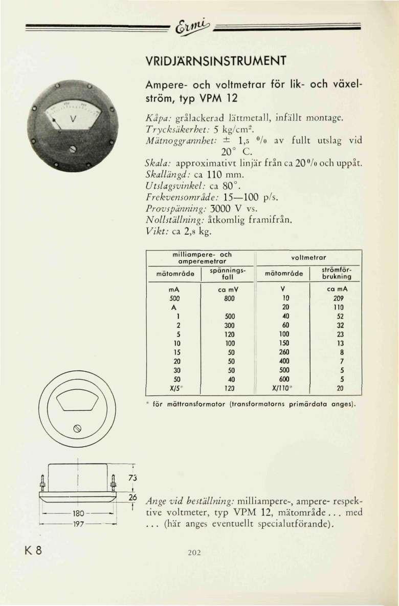 & &>. RIDJÄRNSINSTRUMENT Ampere- och voltmetrar för lik- och växelström, typ PM 12 Kåpa: grålackerad lättmetall, infällt montage. Tryckiiikerhct: kg/cm 2.