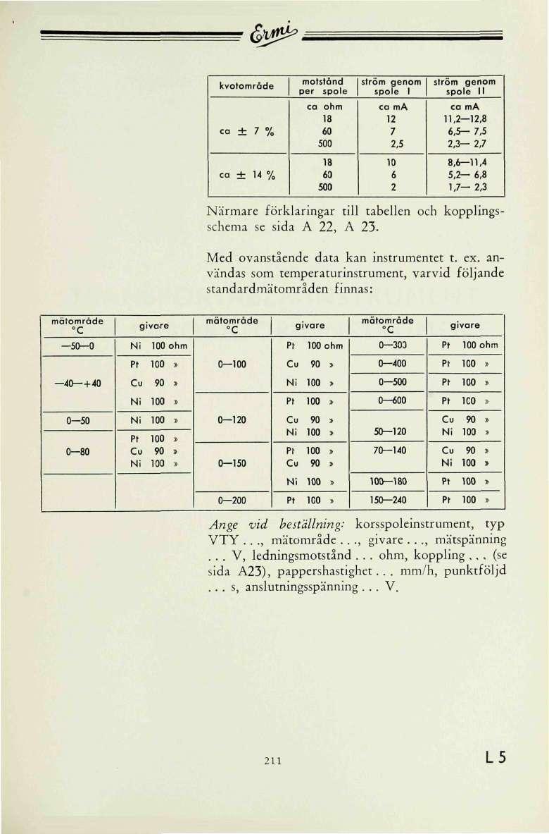 ( S ^ kvotområde ca ± 7 % motstånd per spole ca ohm 18 00 ström genom spole 1 ca ma 12 7 2, ström genom spole II ca ma 11,2 12,8 6,- 7, 2,3 2,7 ca ± 14 % 18 00 6 2 8,6 11,4,2 6,8 1,7 2,3 Närmare