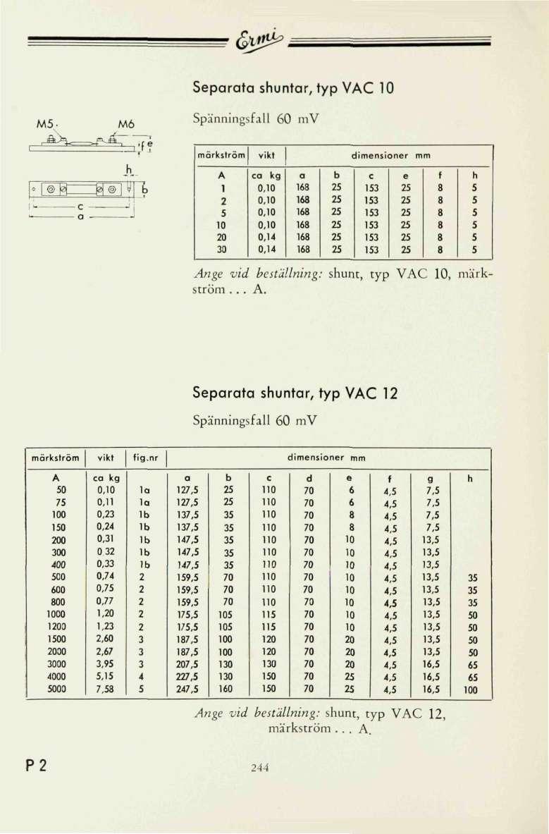 Separata shuntar, typ AC M- M6 Spänningsfall ni märkström vikt dimensioner mm A 1 2 30 ca kg 0, 0, 0, 0, 0,14 0,14 a 168 168 168 168 168 168 b 2 2S 2 2 2 2 c 13 13 13 13 13 13 e 2 2 2 2 2 2 f 8 8 8 8
