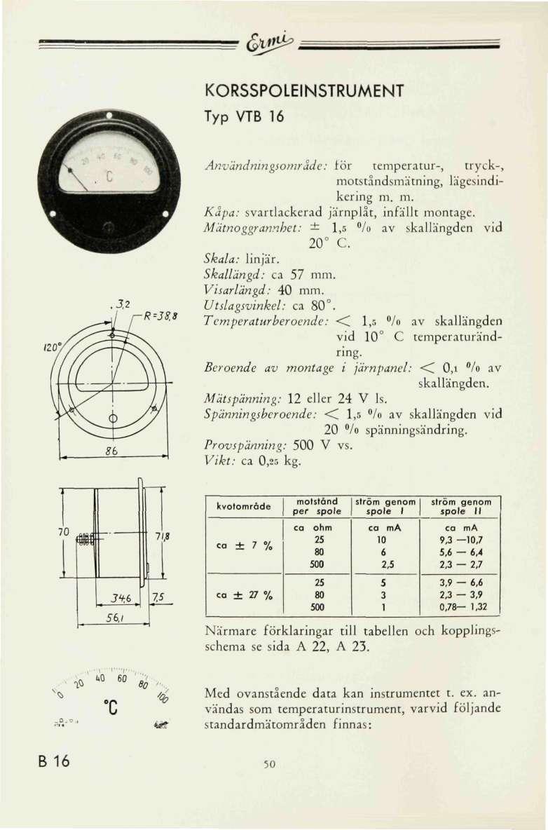 &2it KORSSPOLEINSTRUMENT Typ TB 16 R=JS.S Användningsområde: för temperatur-, tryck-, motståndsmätning, lägesindikering ni. m. Kåpa: svartlackerad järnplåt, infällt montage.