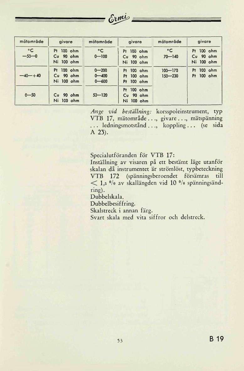 tyfl^ mötområde givare målområde givare mätomräde givare C 0 0 Pt 0 ohm Cu 90 ohm Ni 0 ohm "C 0-0 Pt 0 ohm Cu 90 ohm Ni 0 ohm "C 70 140 Pt 0 ohm Cu 90 ohm Ni 0 ohm 40 +40 Pt 0 ohm Cu 90 ohm Ni 0 ohm