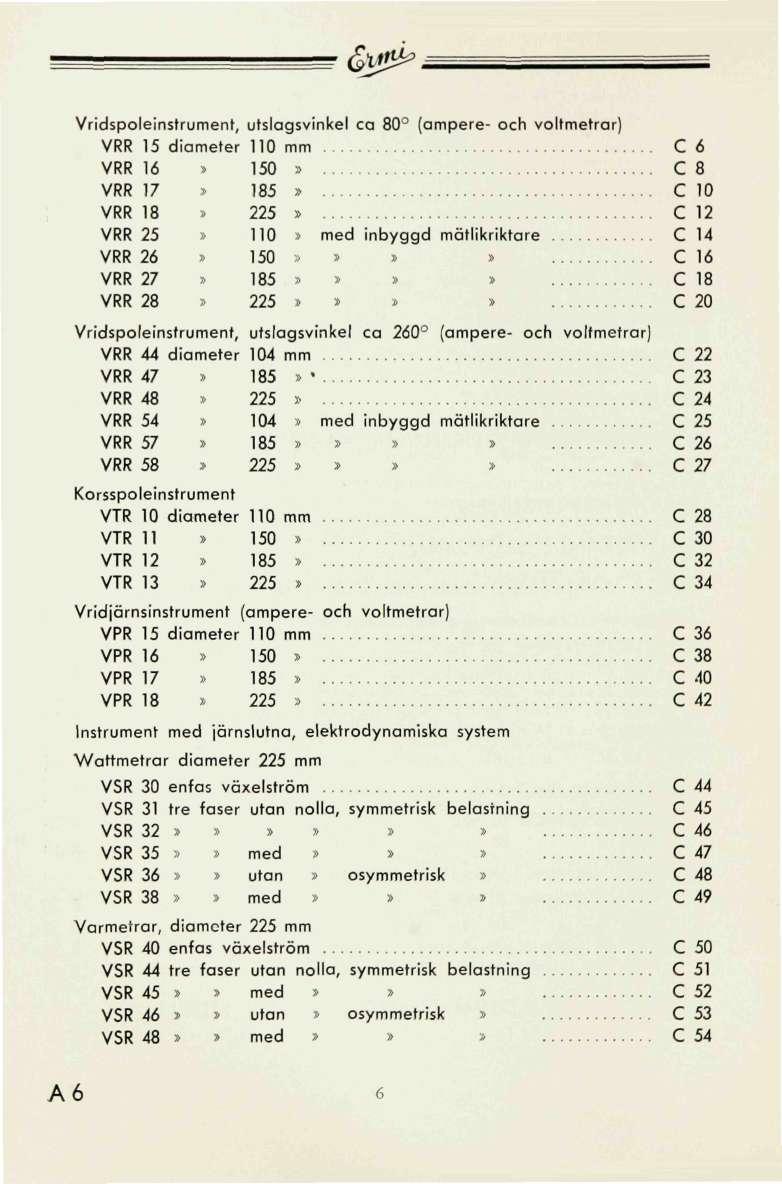 ridspoleinstrument, utslagsvinkel ca 80 (ampere- och voltmetrar) RR 1 diameter 1 mm C 6 RR 16 >» C 8 RR 17 18» C RR 18» 22» C 12 RR 2» 1» med inbyggd mätlikriktare C 14 RR 26» ;>»»» C 16 RR 27»