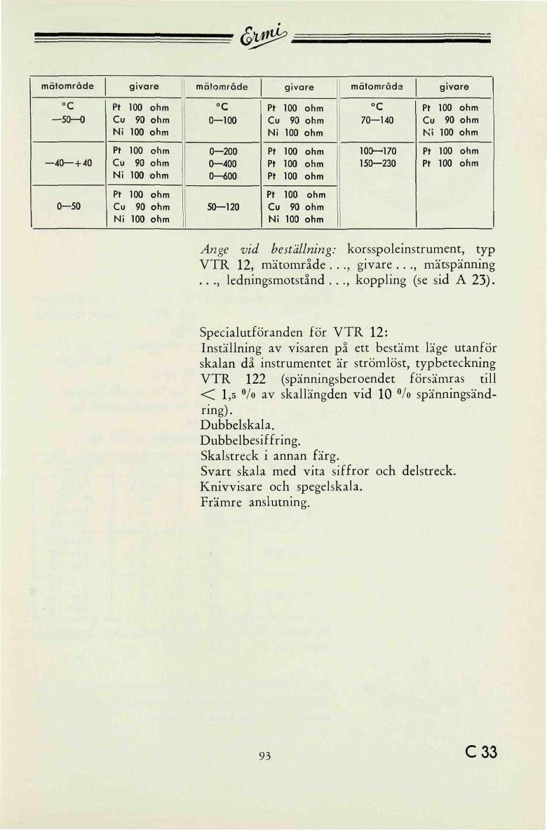 &J^ målområde givare målområde givare målområde givare C 0 0 Pt 0 ohm C Cu 90 ohm 0 0 Ni 0 ohm Pt 0 ohm Cu 90 ohm Ni 0 ohm C 70 140 Pt 0 ohm Cu 90 ohm Ni 0 ohm 40 + 40 0 0 Pt 0 ohm 0 0 Cu 90 ohm 0