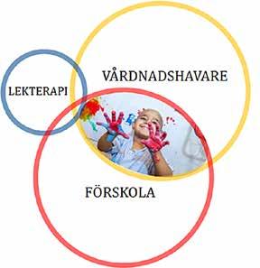Barnen vill ha tillgång till sina föräldrar, vara delaktiga i sin hälsoprocess, ha möjlighet att träffa andra barn samt ha en fortsatt kontakt med förskolan.