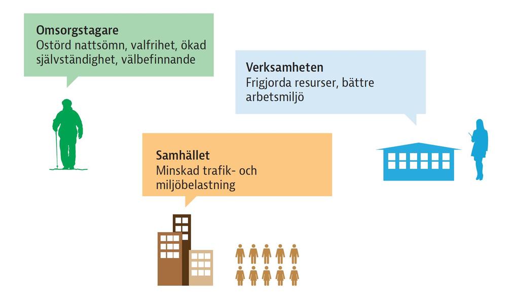 Nyttoeffekter tillsynskamera