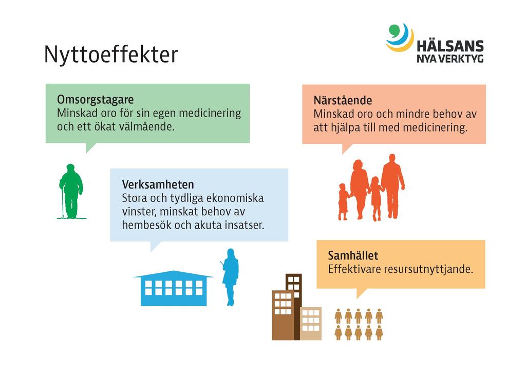 Nyttoeffekter digital dosett 43 hade lagts in på sjukhus någon gång under det halvår som föregick