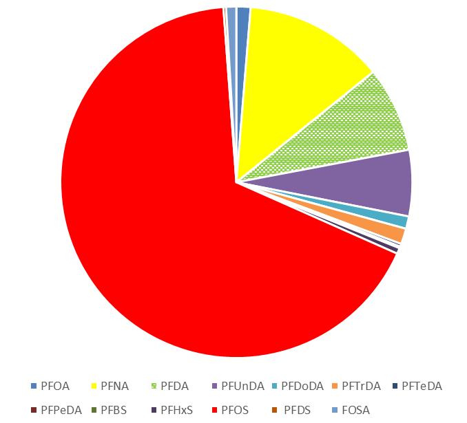 Medelvärde 2006-2015 Störst