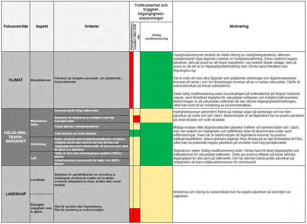 Region Gotland Miljökonsekvensbeskrivning.