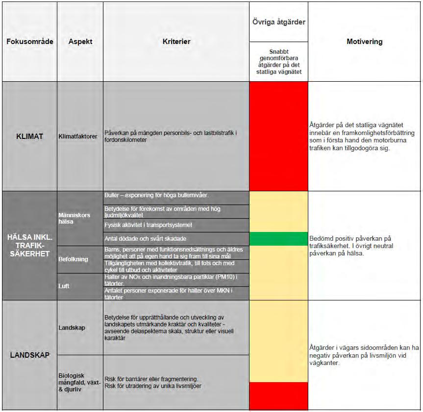 Region Gotland Miljökonsekvensbeskrivning. Länsplan för regional transportinfrastrukturplan för Gotland 20